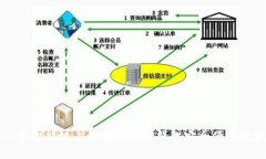 在币安智能链上如何使用